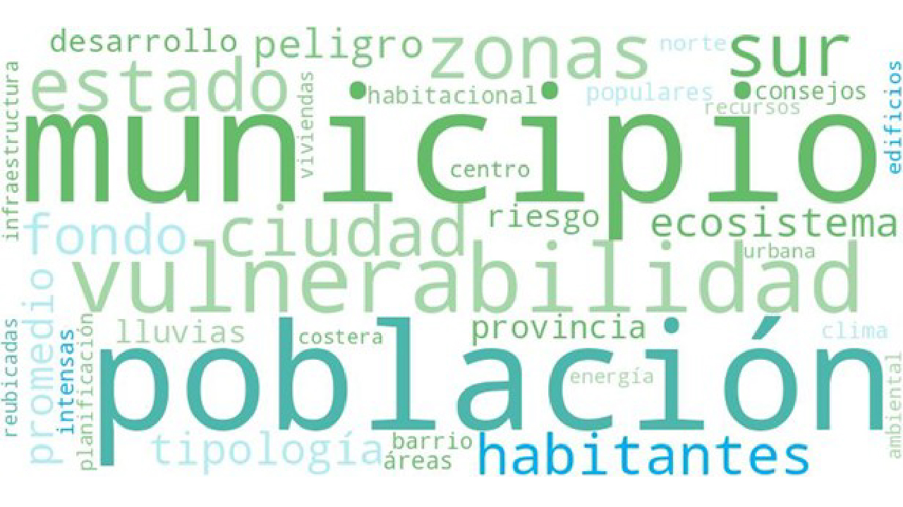 Nube de palabras generada a partir de las presentaciones de los municipios participantes, destacando los temas clave abordados. Nube de palabras generada a partir de las presentaciones de los municipios participantes, destacando los temas clave abordados.