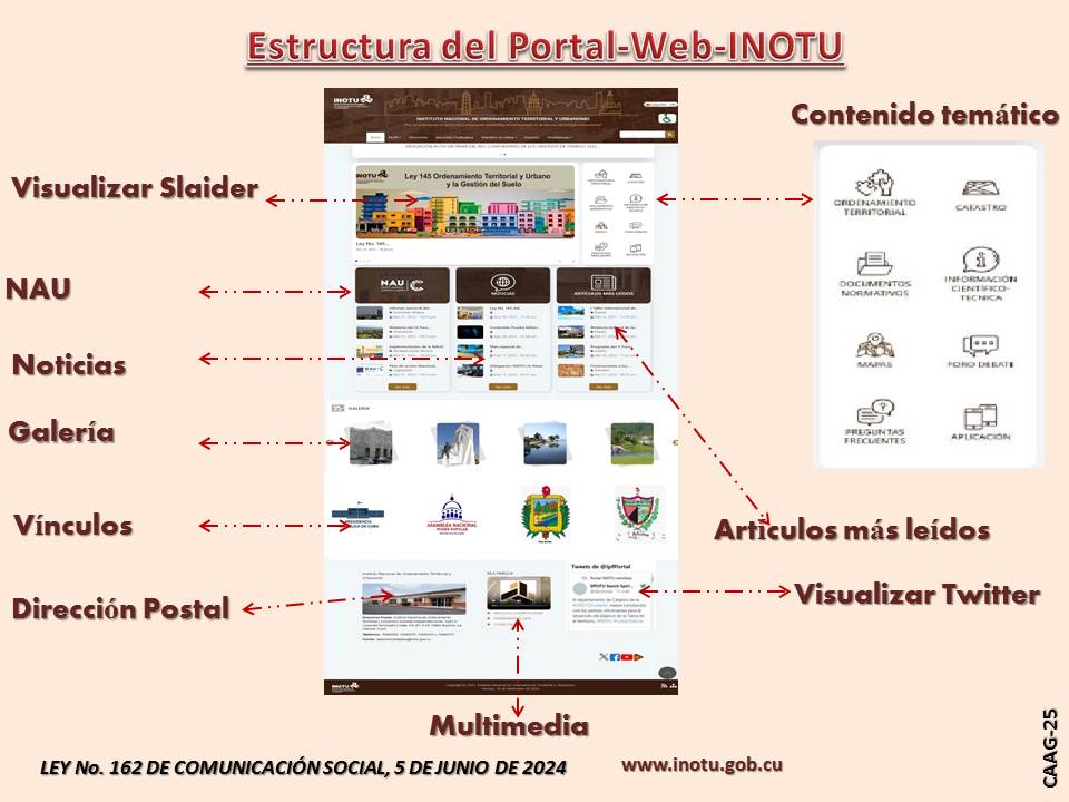 Relanzamiento del Portal-Web-INOTU Relanzamiento del Portal-Web-INOTU