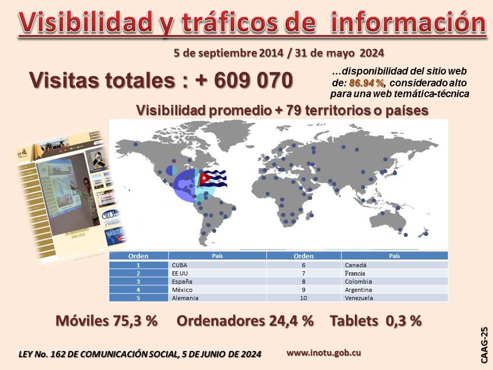 Relanzamiento del Portal-Web-INOTU Relanzamiento del Portal-Web-INOTU