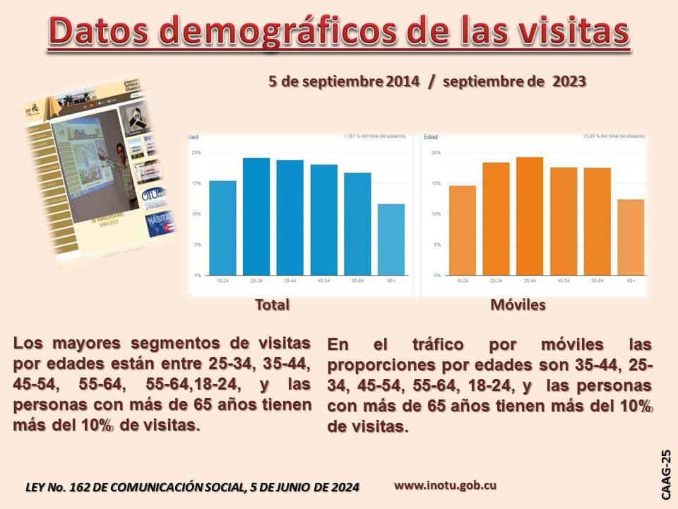Relanzamiento del Portal-Web-INOTU Relanzamiento del Portal-Web-INOTU