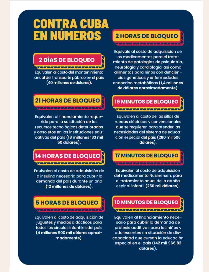 Informe de Cuba en virtud de la resolución 79/7 de la Asamblea General de las Naciones Unidas Informe de Cuba en virtud de la resolución 79/7 de la Asamblea General de las Naciones Unidas