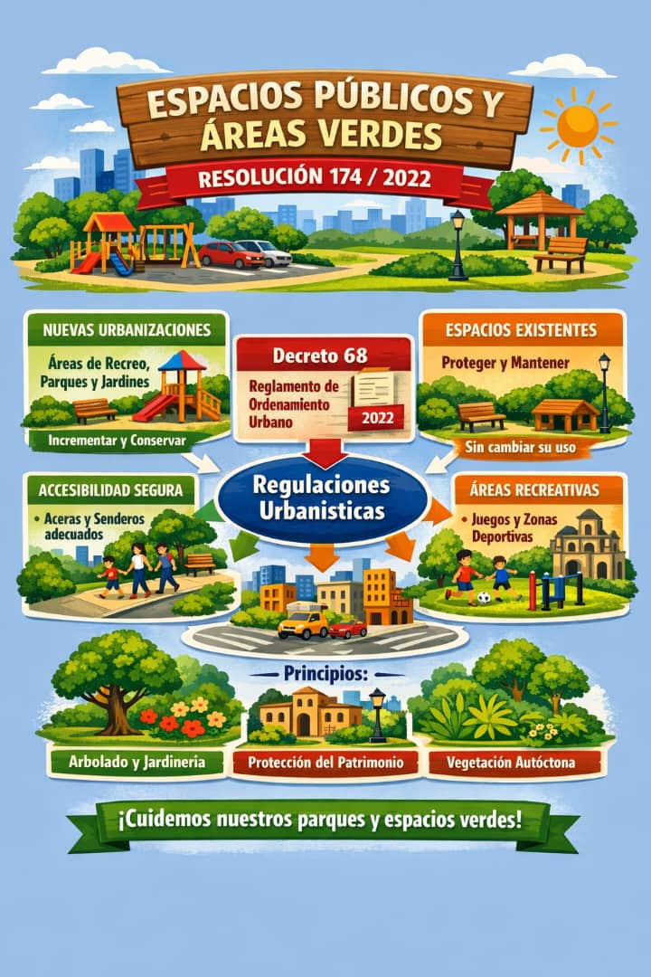 La Inteligencia Artificial en apoyo a la divulgación del Ordenamiento Territorial y el Urbanismo